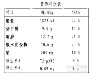 看懂了预包装食品标签？这份指南让你买的放心、吃得安心